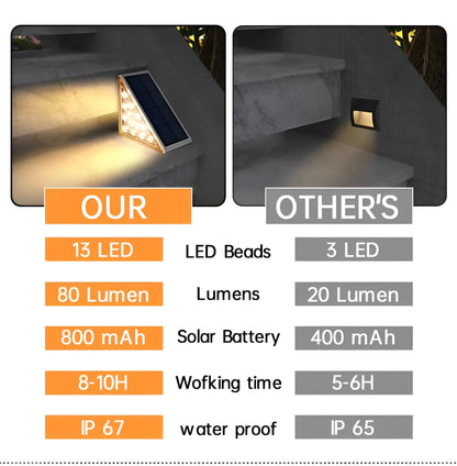 2 Stuks Driehoekige Zonne-energie Stapverlichting Waterdichte LED Buiten Tuinverlichting