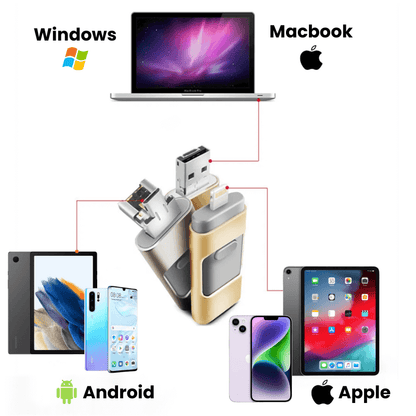 PhoneStick directe foto back-up schijf multi-apparaat opslag