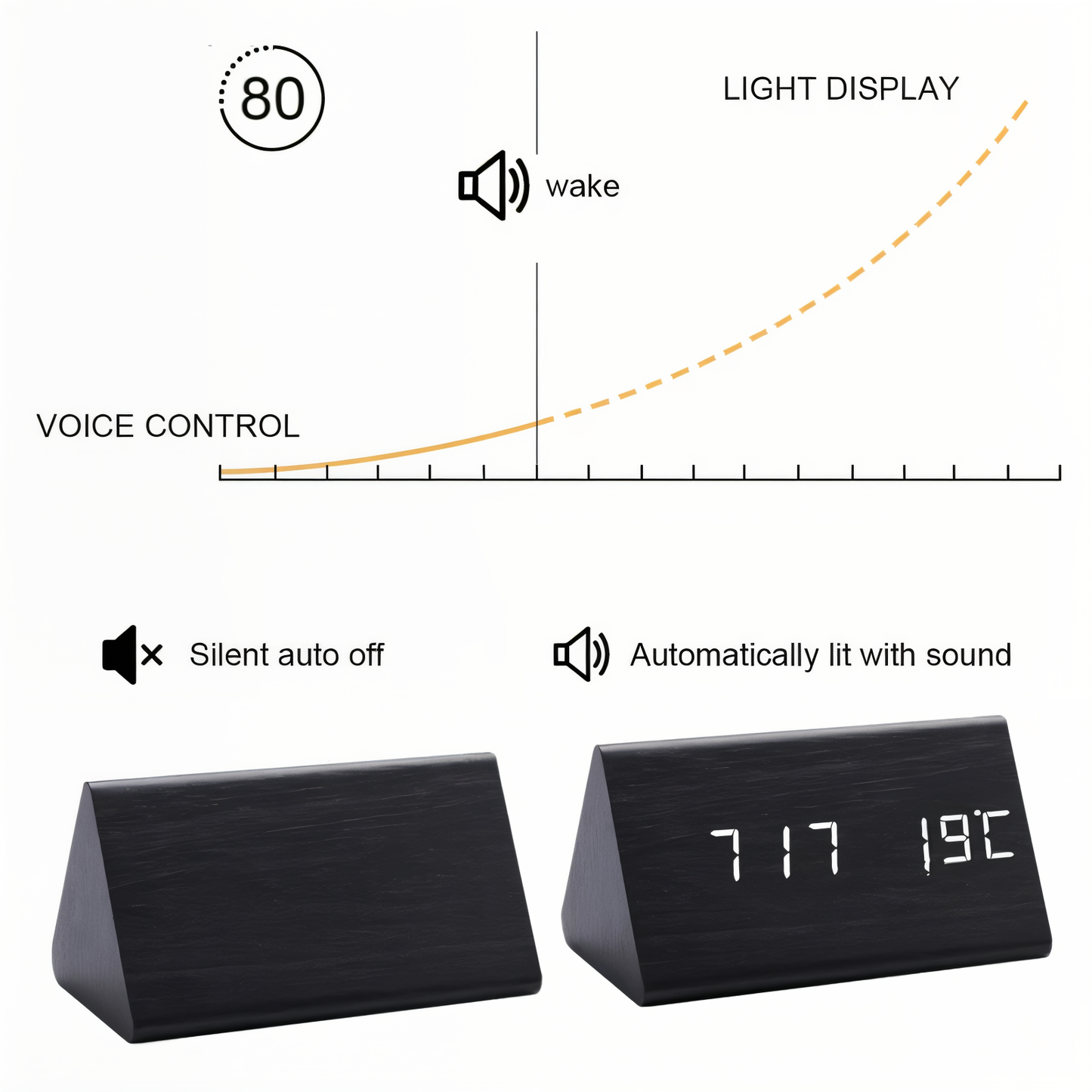 WakeyCue houten LED wekker met temperatuur- en vochtigheidsweergave